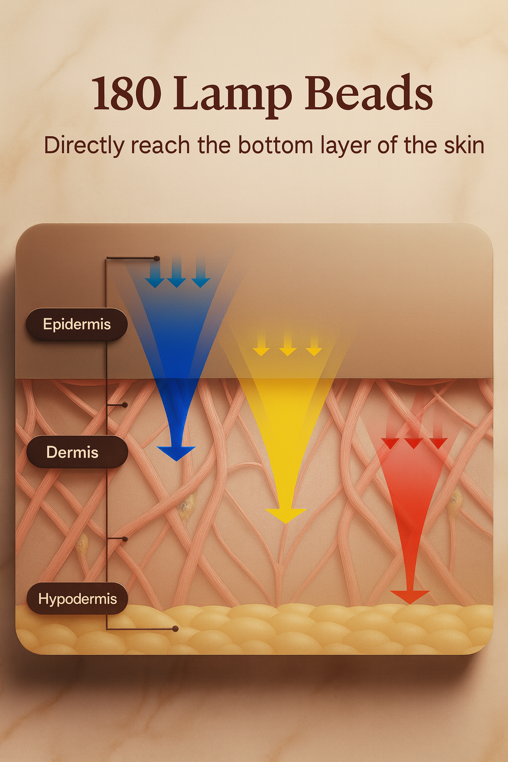 Revaila™ RadiantLift LED Anti-Aging Mask - 630nm Red & 830nm Near-Infrated Therapy